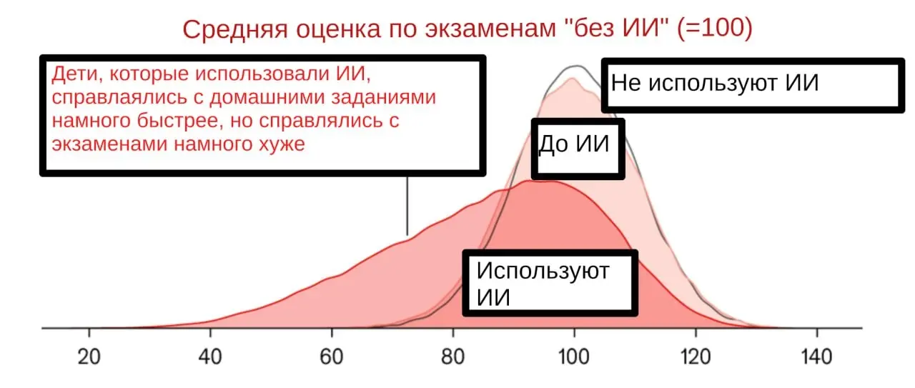 Когнитивный налог | Сетка — социальная сеть от hh.ru