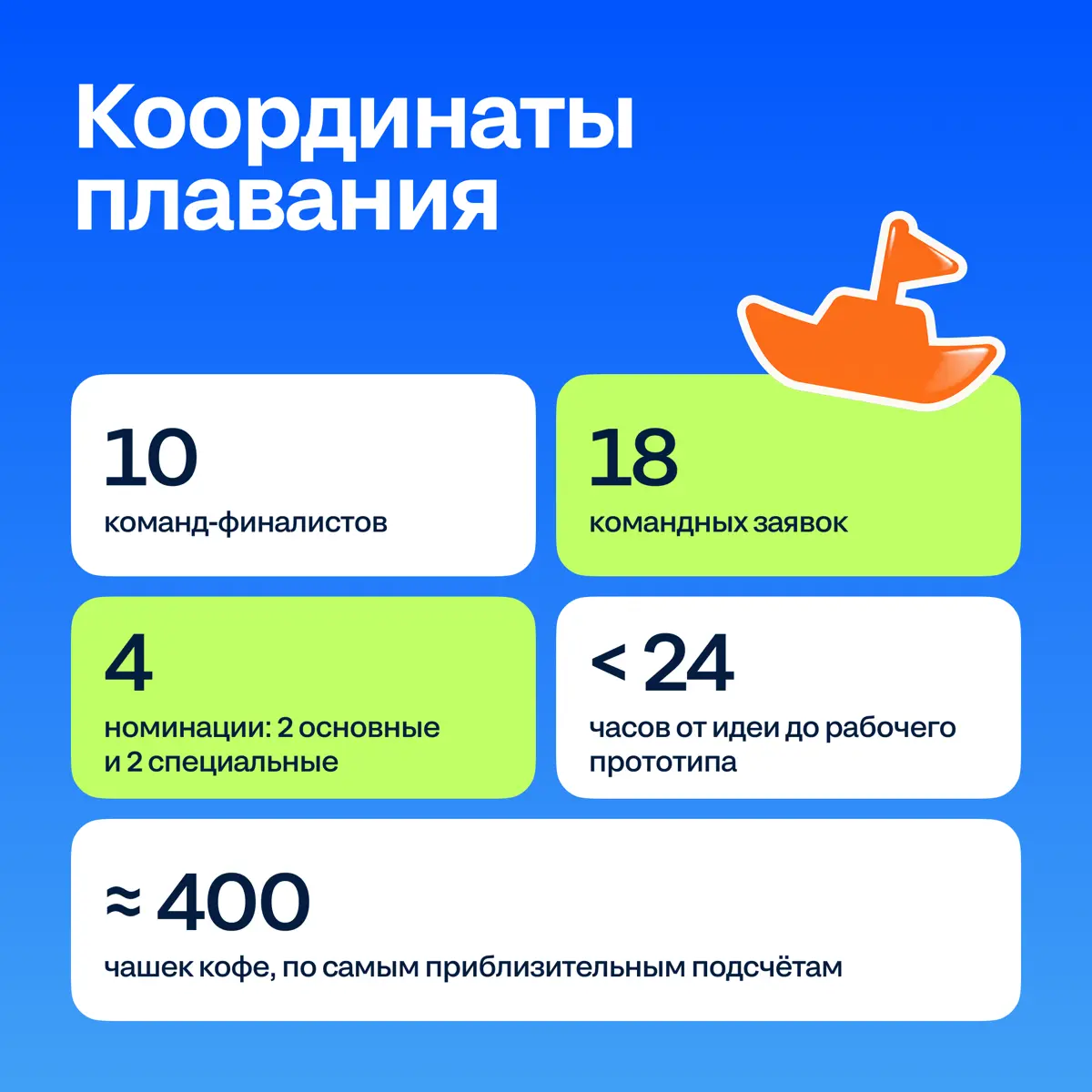 Бортовой журнал: как прошёл Хакатон 2026 | Сетка — социальная сеть от hh.ru