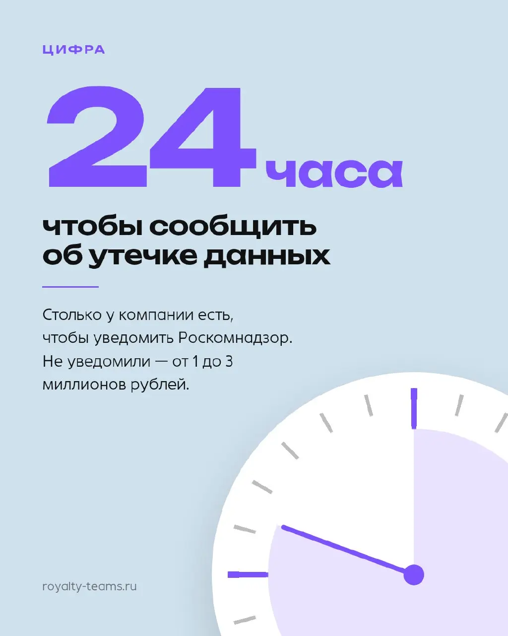 24 часа — столько у компании есть, чтобы сообщить в Роскомнадзор об утечке персональных данных
Не сообщили — от 1 до 3 миллионов рублей, для ИП столько же | Сетка — социальная сеть от hh.ru