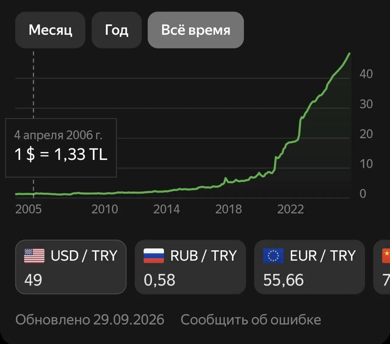 А я думал рубль слабый :)
20 лет назад лира была почти равна доллару. Сейчас 49 лир за 1 бакс.
Кто недавно в Турции был, как там обстановка? | Сетка — социальная сеть от hh.ru