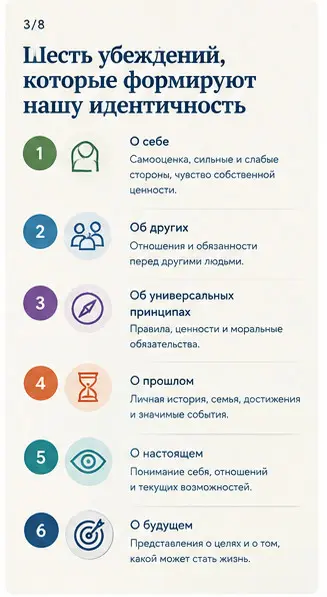 Идентичность, самоуважение и смирение: что помогает... (10) | Сетка — социальная сеть от hh.ru