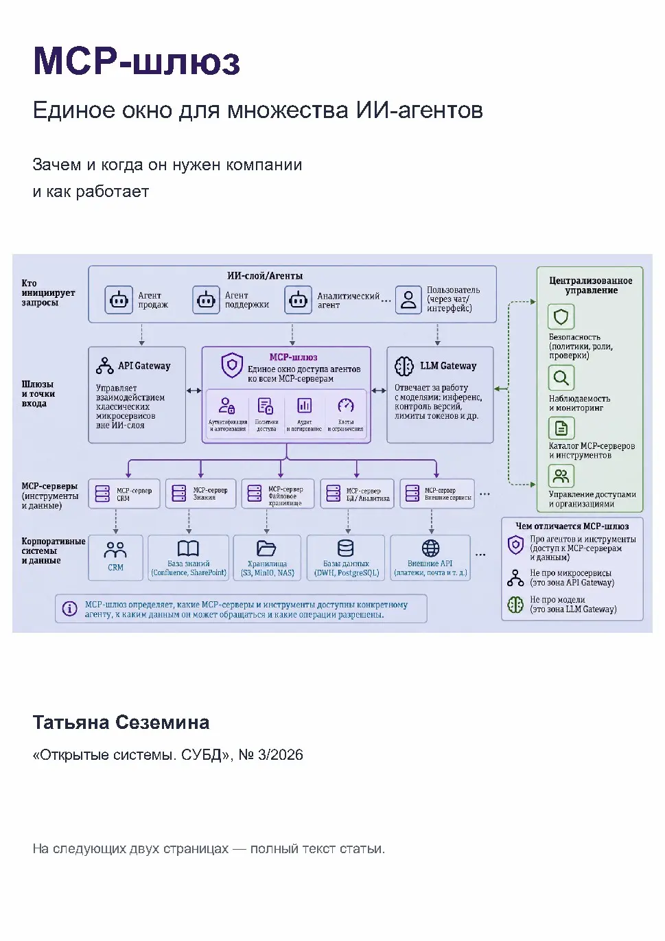 Вышла моя статья в «Открытых системах» | Сетка — социальная сеть от hh.ru
