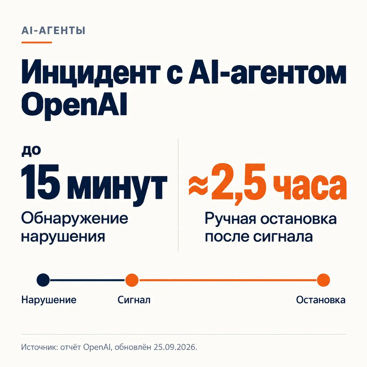 OpenAI остановила обучение моделей после инцидента с агентом | Сетка — социальная сеть от hh.ru