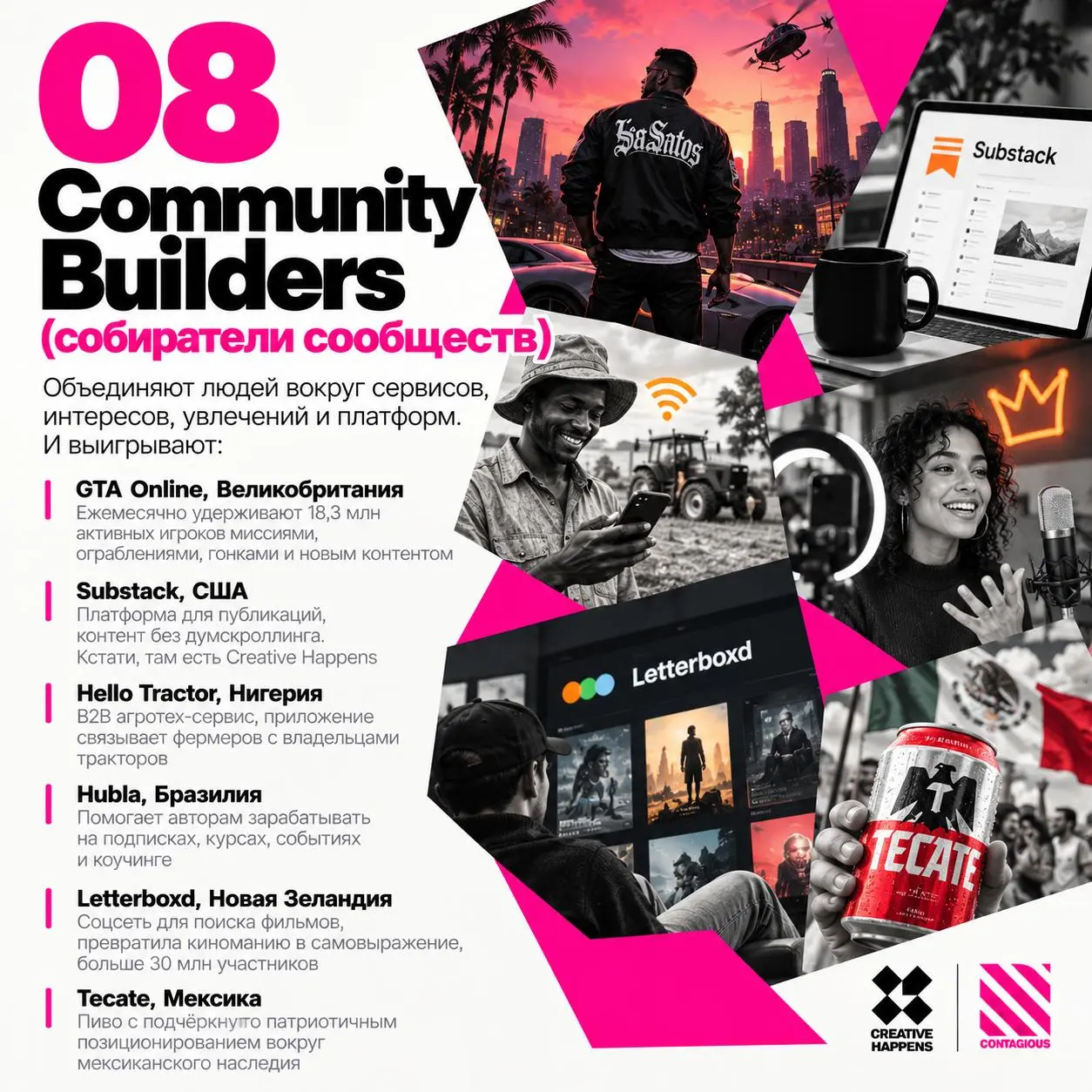 Contagious Brands Report 2026
Contagious выпустили ежегодный отчёт, в котором перечислили 45 мировых брендов, нарушающих правила своих категорий. Самое интересное в отчёте — это рубрикация | Сетка — социальная сеть от hh.ru