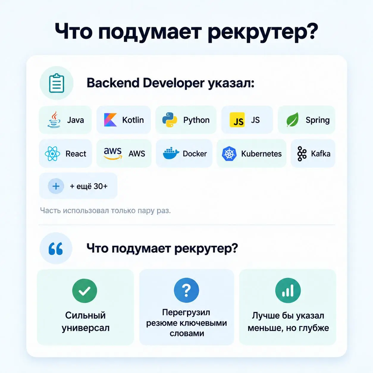Что подумает рекрутер?
Backend Developer указал:
Java, Kotlin, Python, JS, Spring, React, AWS, Docker, Kubernetes, Kafka...
Всего 40+ технологий.
Часть использовал только пару раз | Сетка — социальная сеть от hh.ru