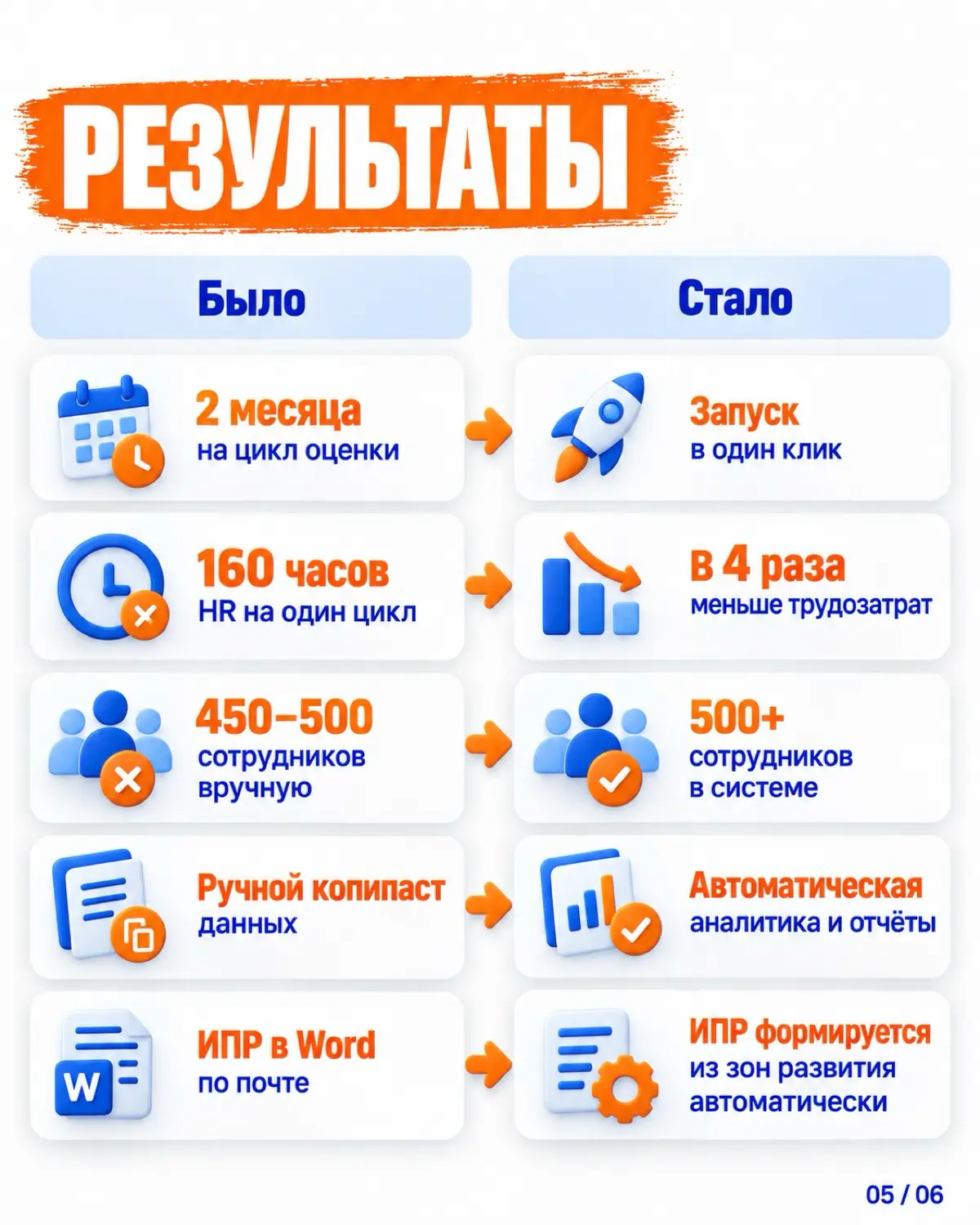Методология оценки есть. Но один цикл занимает два месяца | Сетка — социальная сеть от hh.ru