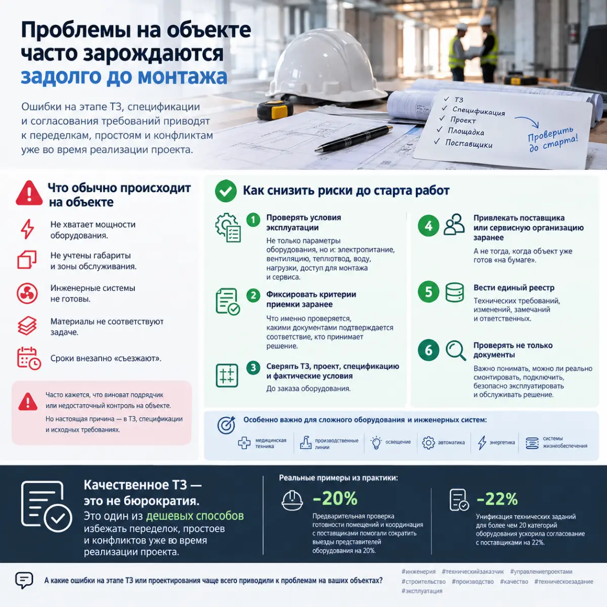 Почему технические проблемы на объекте часто начинаются не н | Сетка — социальная сеть от hh.ru