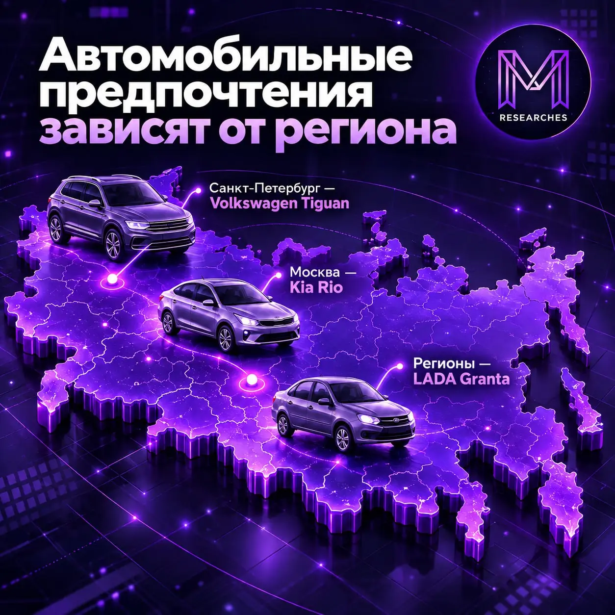 ⚡️ Автомобильные предпочтения зависят от региона
Рейтинг Авто.ру по просмотрам объявлений показывает заметную разницу между регионами в выборе моделей машин за август 2026 | Сетка — социальная сеть от hh.ru