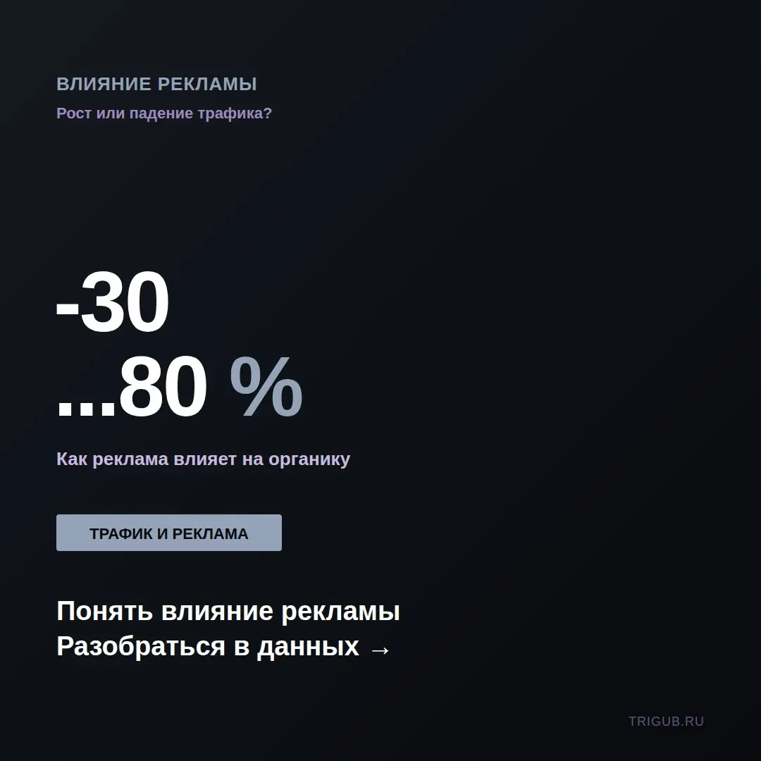 Влияет ли контекстная реклама на органикуВопрос о влиянии ре | Сетка — социальная сеть от hh.ru