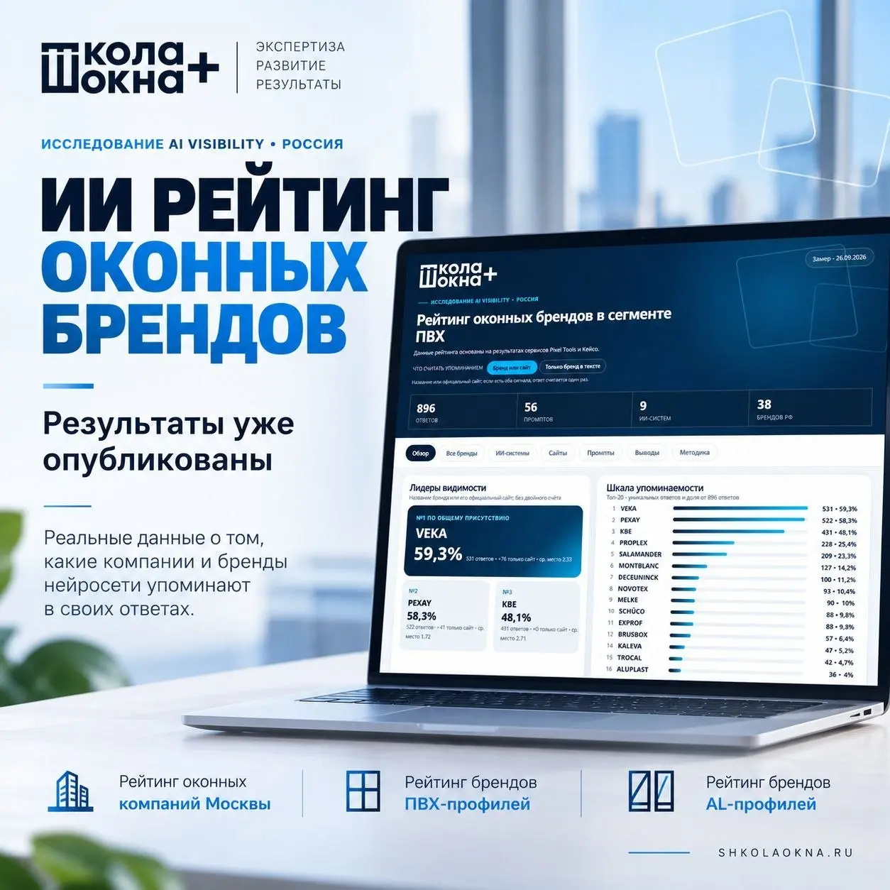 ⭐️ Рейтинги популярности оконных брендов в ответах нейросетей!
Вчера совместно со ШКОЛА ОКНА+ мы презентовали три рейтинга видимости оконных компаний и брендов в ответах ИИ | Сетка — социальная сеть от hh.ru
