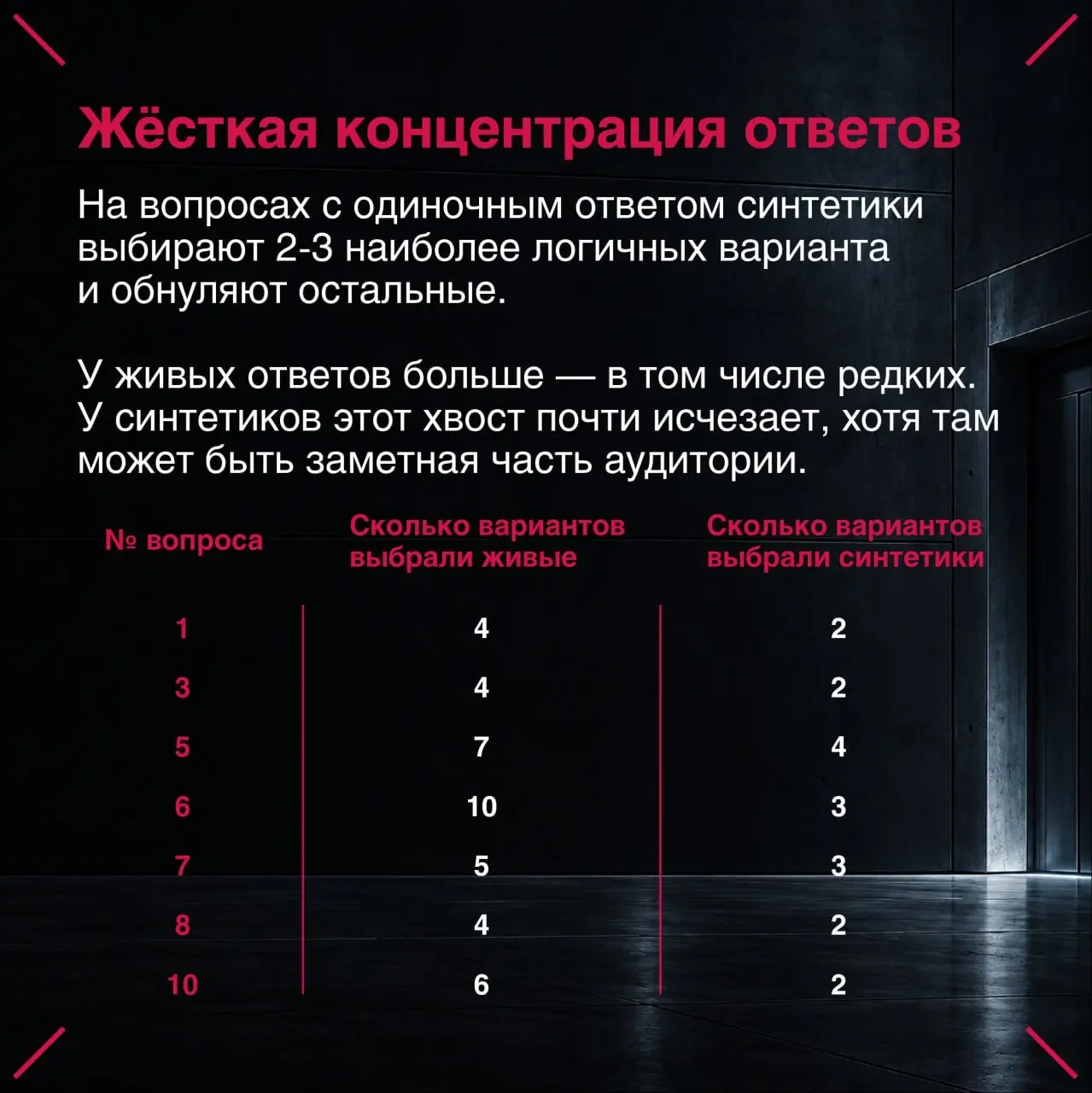Синтетики: не совсем дешево, довольно сердито, очень интересно
Продолжаем экспериментировать с синтетическими респондентами - смоделированными потребителями, которые могут проходить опросы вместо реал... | Сетка — социальная сеть от hh.ru