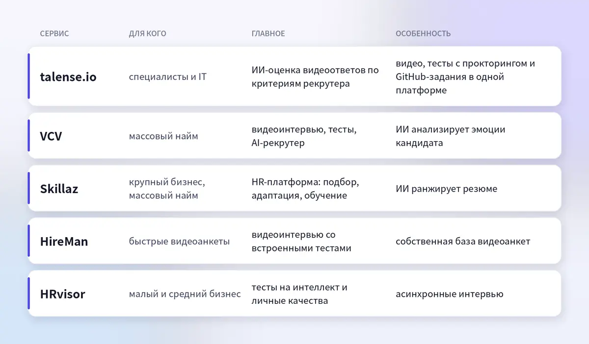 5 платформ видеоинтервью для найма в 2026 | Сетка — социальная сеть от hh.ru