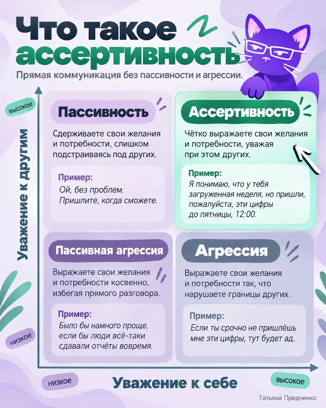Самый недооцененный навык профессионала в 2026 | Сетка — социальная сеть от hh.ru