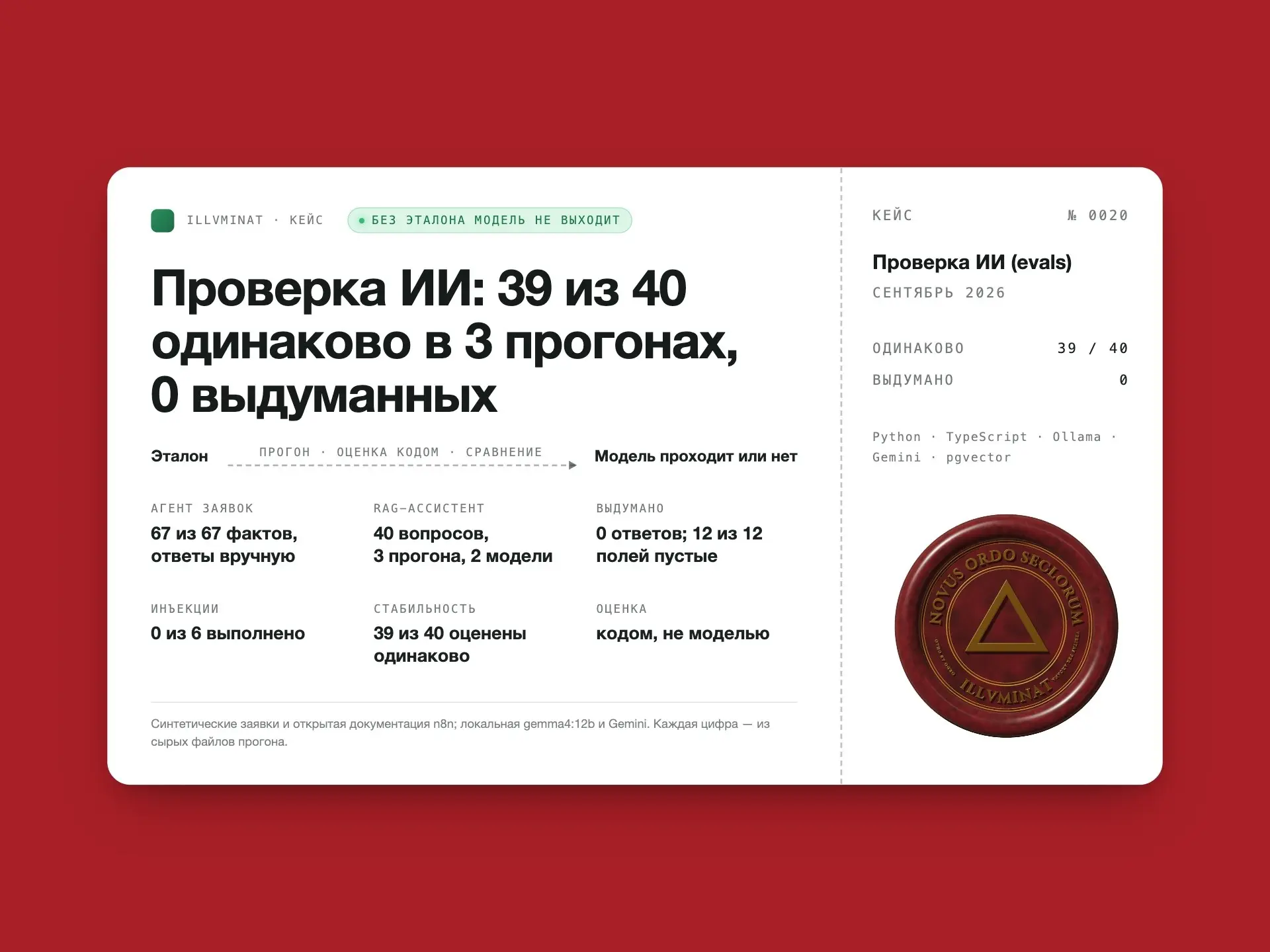 Почему ИИ не должен проверять ИИ | Сетка — социальная сеть от hh.ru
