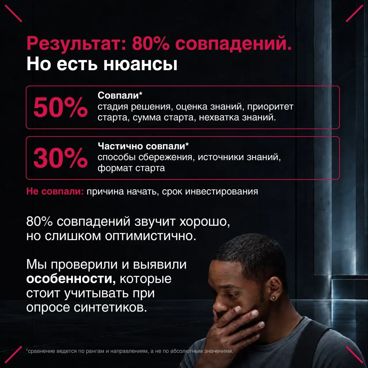 Синтетики: не совсем дешево, довольно сердито, очень интересно
Продолжаем экспериментировать с синтетическими респондентами - смоделированными потребителями, которые могут проходить опросы вместо реал... | Сетка — социальная сеть от hh.ru