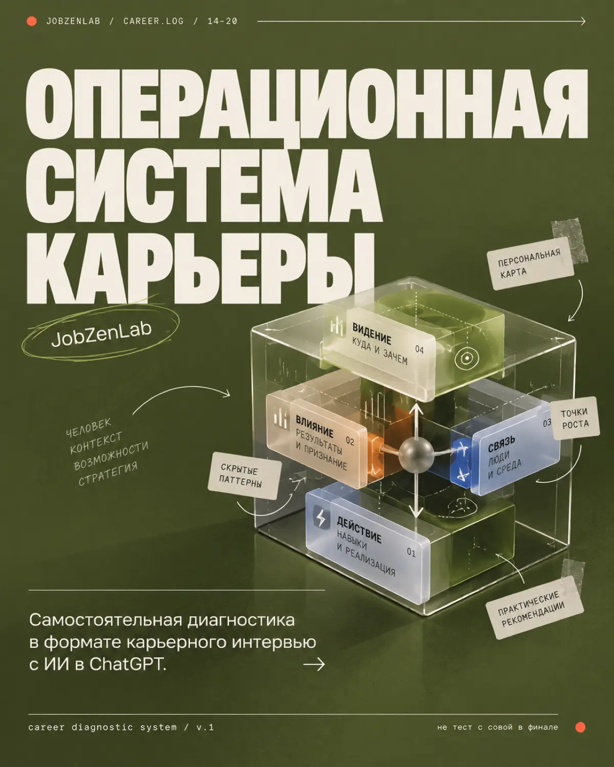 2я часть | Сетка — социальная сеть от hh.ru