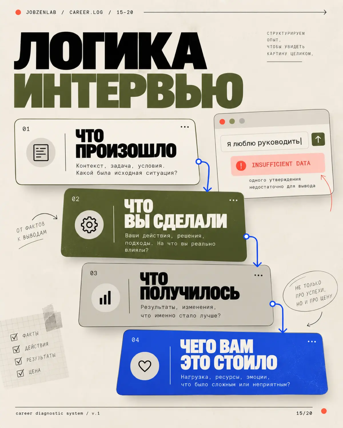 2я часть | Сетка — социальная сеть от hh.ru