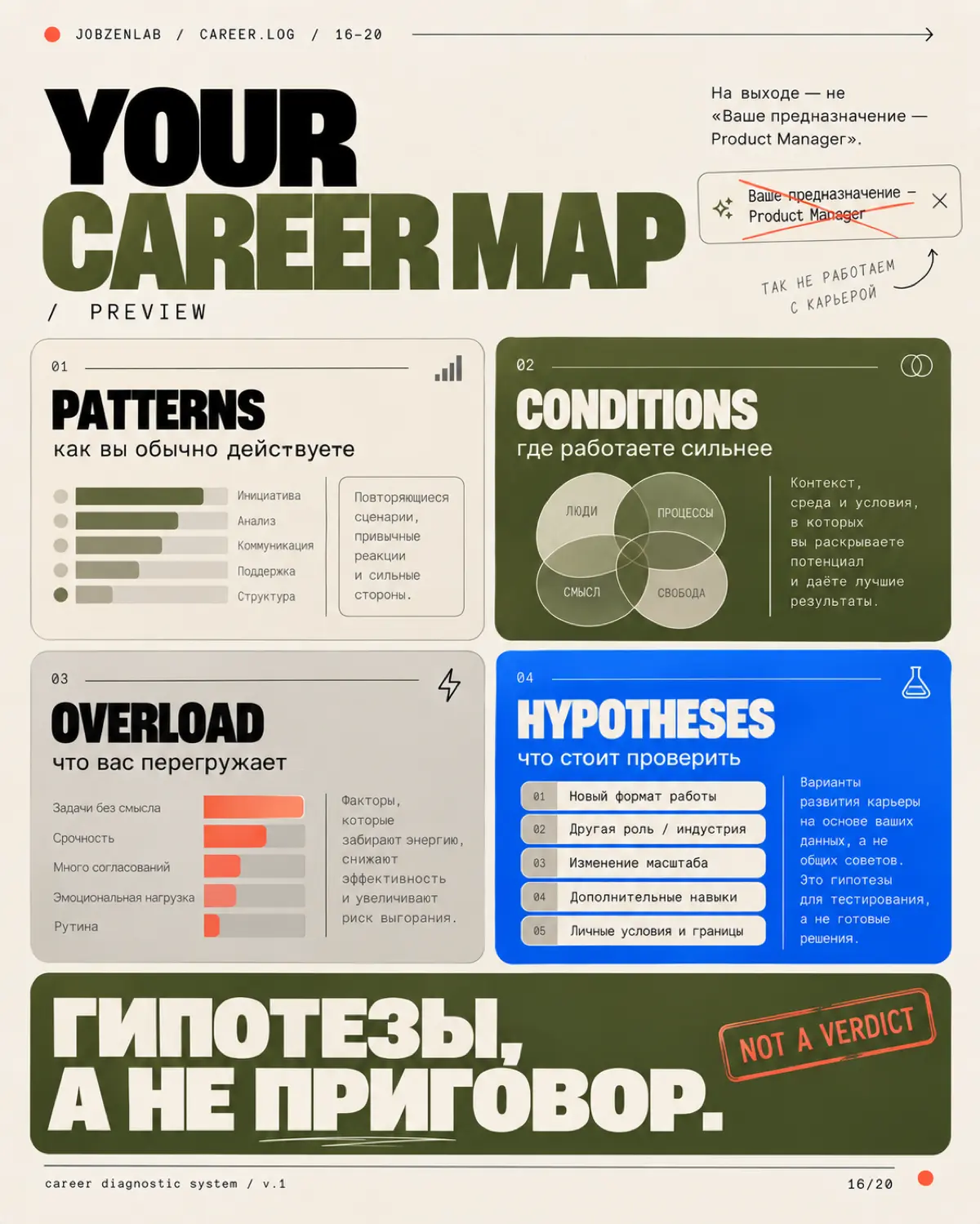 2я часть | Сетка — социальная сеть от hh.ru