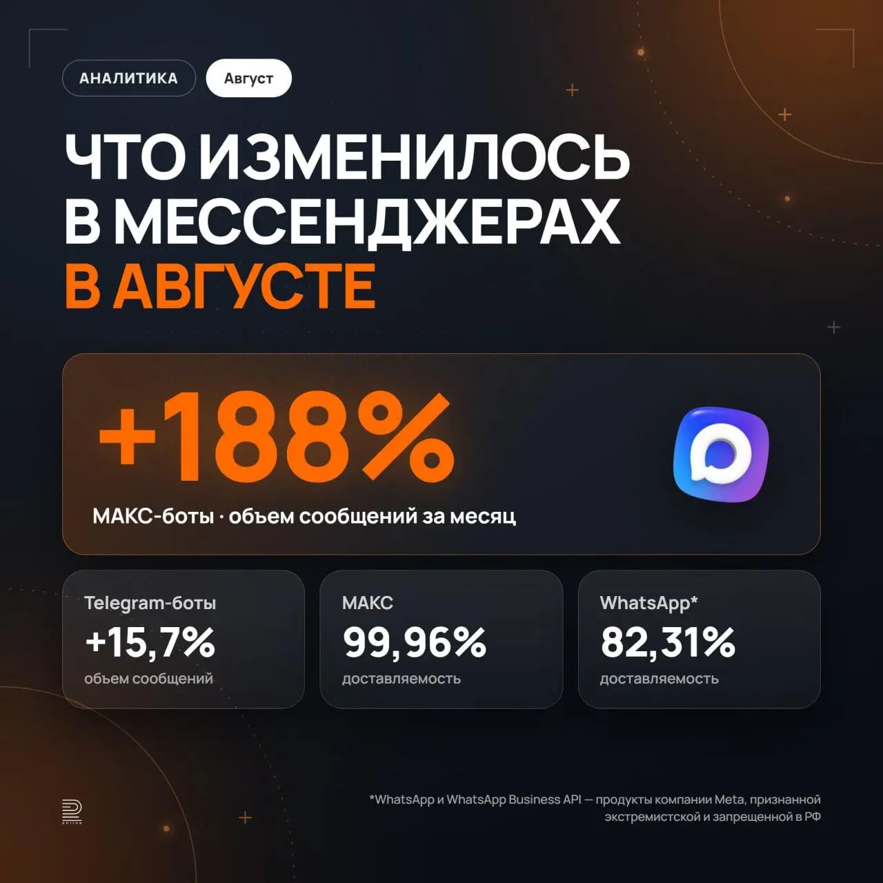 Аналитика за август по активности в мессенджерах.
Я для вас приготовил два сюрприза:
1. Записал целое видеоразмышление на тему мессенджеров за 8 месяцев этого года | Сетка — социальная сеть от hh.ru