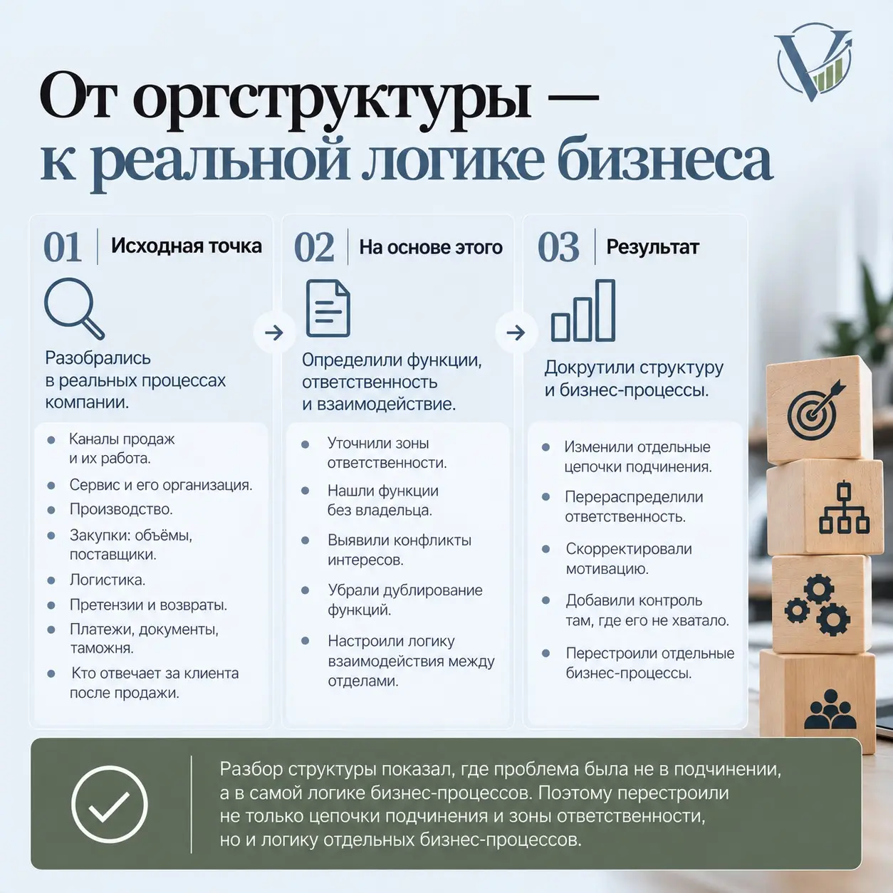 Кейс: красиво на бумаге, но почему они постоянно спрашивают? | Сетка — социальная сеть от hh.ru