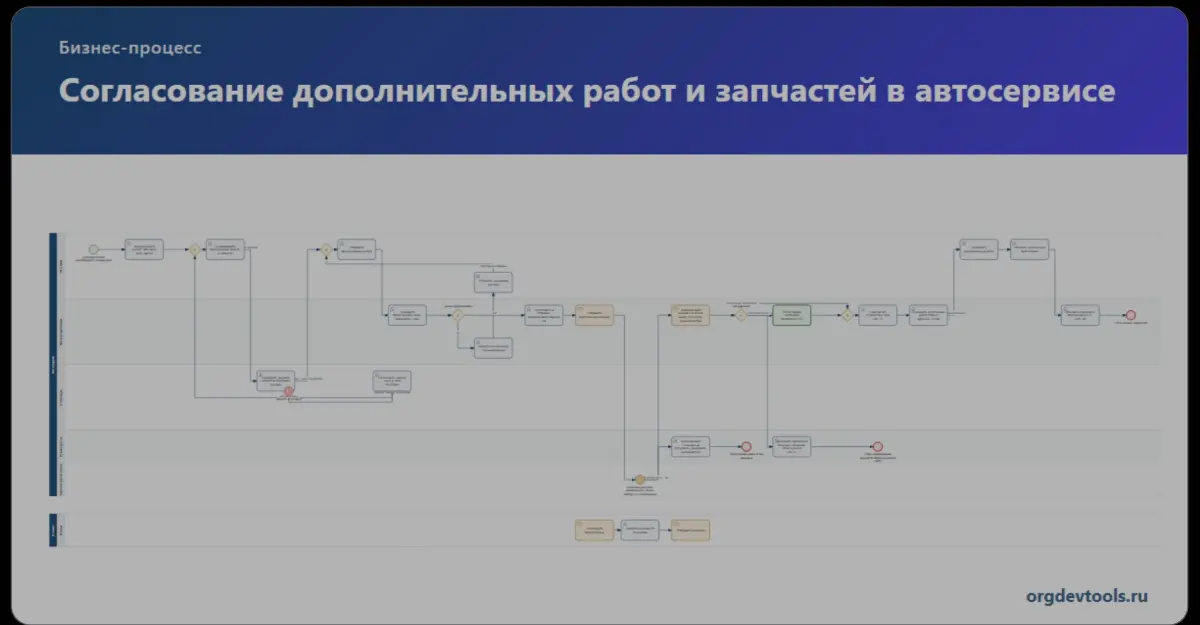 Задолбали ваши тестовые задания.... | Сетка — социальная сеть от hh.ru