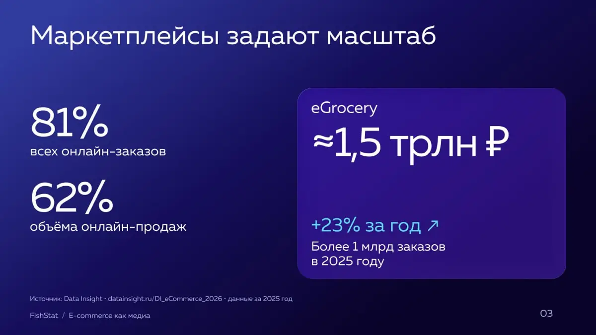 О силе e-retail, как медиа | Сетка — социальная сеть от hh.ru