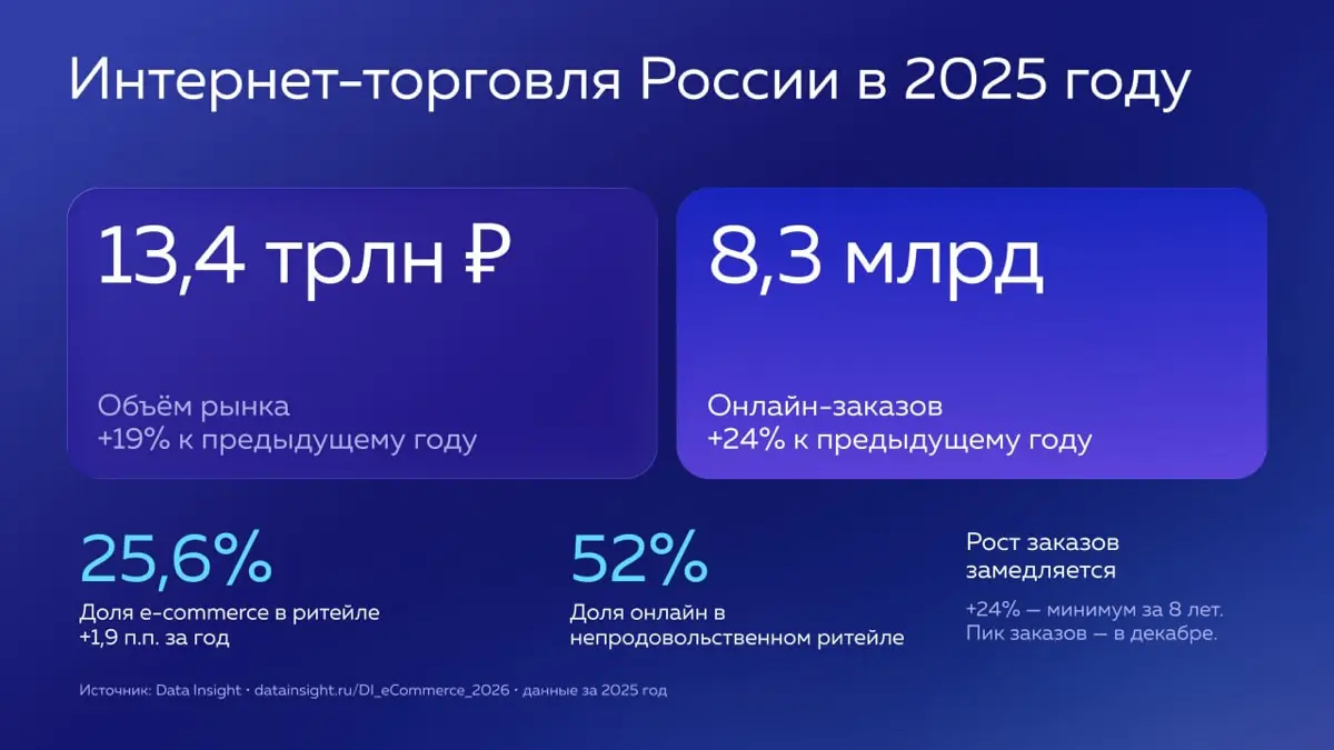 О силе e-retail, как медиа | Сетка — социальная сеть от hh.ru