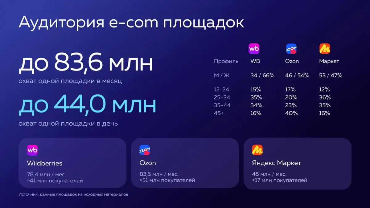 О силе e-retail, как медиа | Сетка — социальная сеть от hh.ru