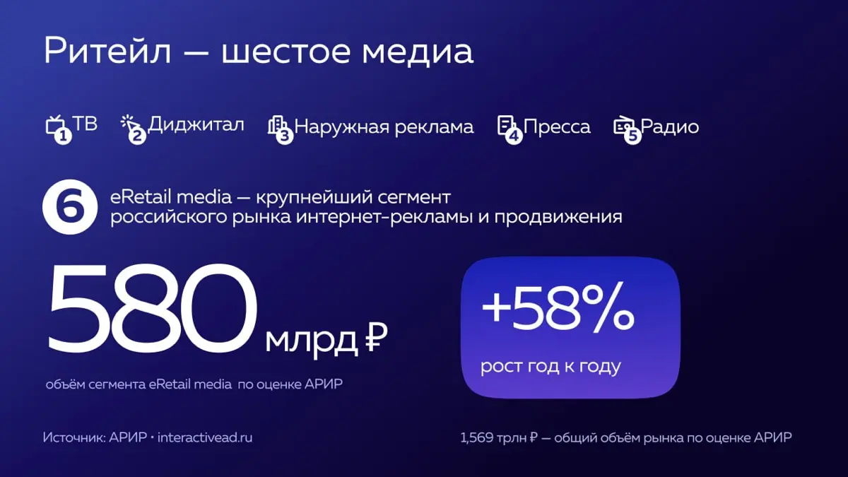 О силе e-retail, как медиа | Сетка — социальная сеть от hh.ru