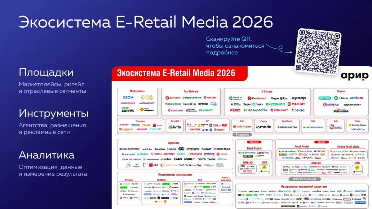 О силе e-retail, как медиа | Сетка — социальная сеть от hh.ru