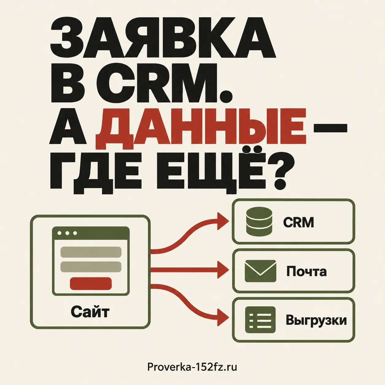 Заявка с сайта пришла в CRM. А куда попали данные клиента? | Сетка — социальная сеть от hh.ru