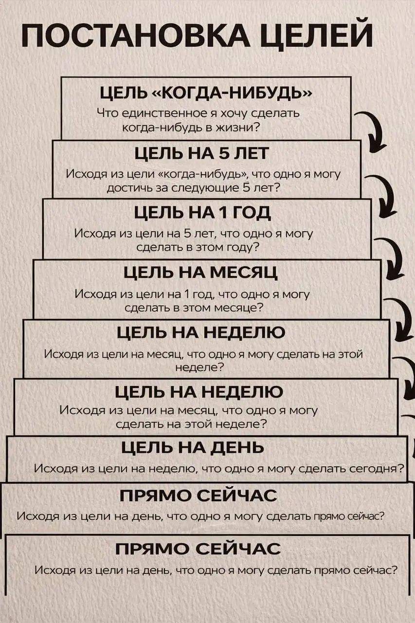 Планирование — это 80% успеха (или почему я перестал работать в режиме «пожара»)
Часто мы путаем планирование с бюрократией | Сетка — социальная сеть от hh.ru