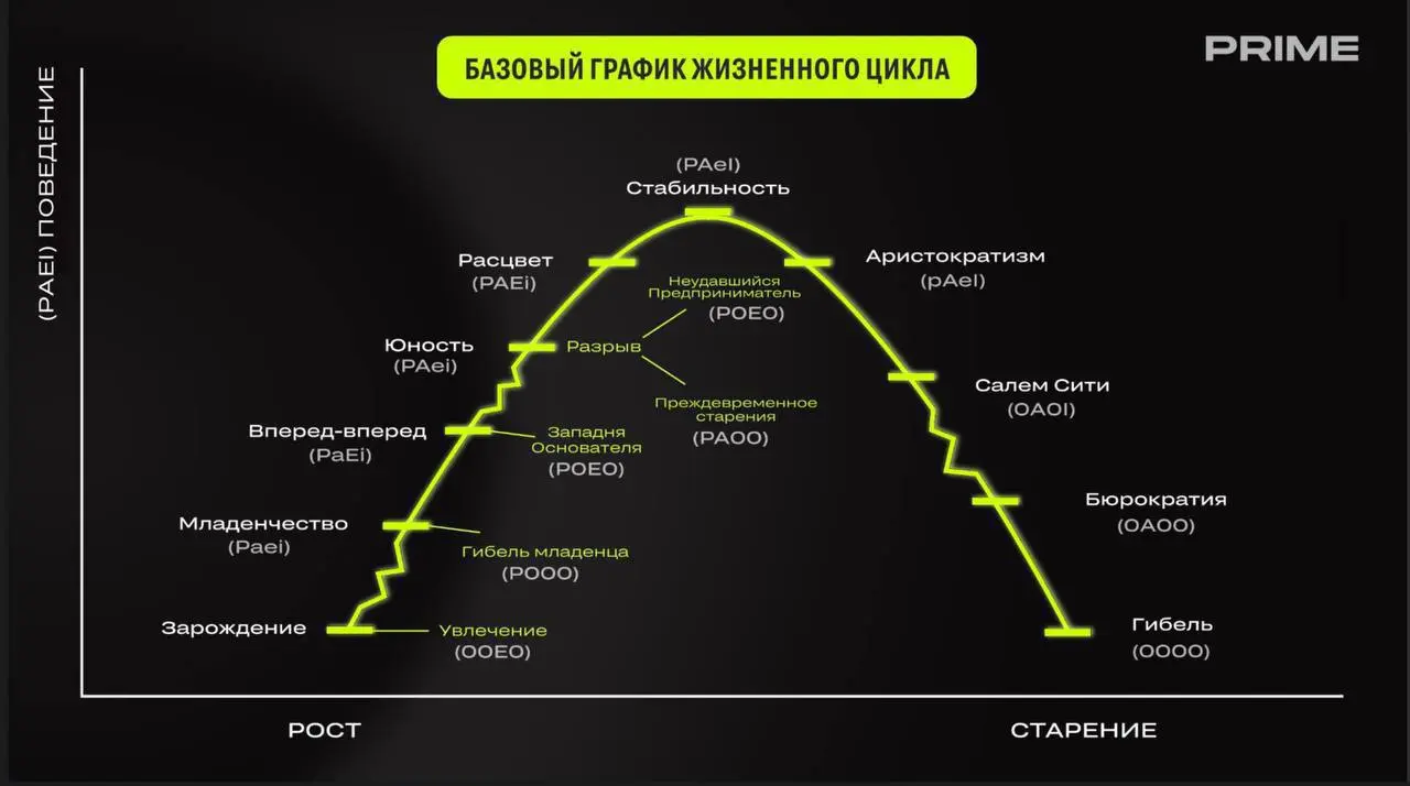 Ловушка основателя: как собственнику избежать ловушки контроля
На этом опасном рифе находится целое кладбище бизнесов, где предприниматели как капитаны не смогли провести свои корабли через очень кова... | Сетка — социальная сеть от hh.ru