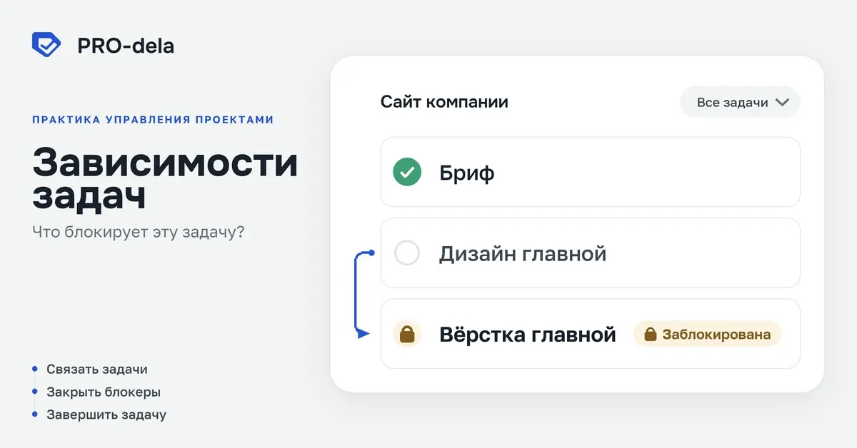 Зависимости задач | Сетка — социальная сеть от hh.ru