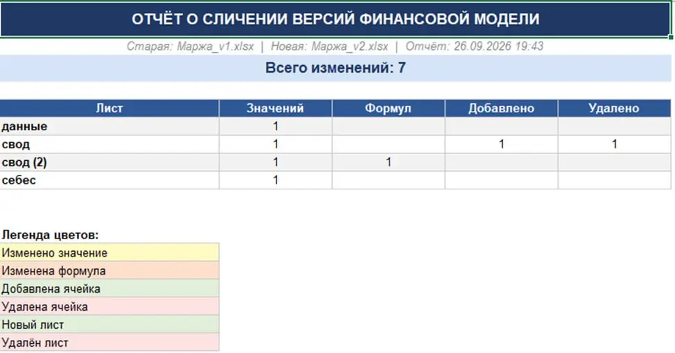Как проходит персональный тест-драйв задачи с ИИ
После нескольких разборов хочу показать, как это выглядит на практике. На задачах, с которыми финансисты приходят в обычной работе | Сетка — социальная сеть от hh.ru