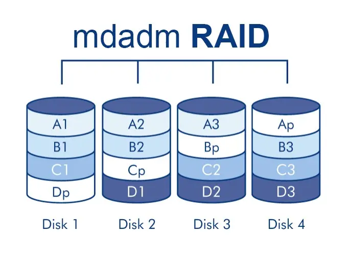 Astra Linux Raid 10+Raid 1 | Сетка — социальная сеть от hh.ru