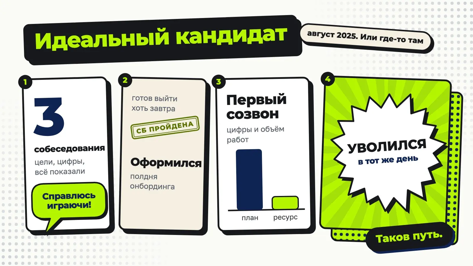 Идеальный(?) кандидат | Сетка — социальная сеть от hh.ru