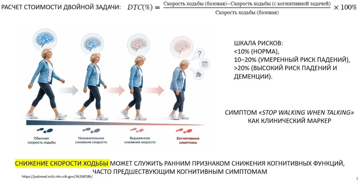 Вы часто ходите пешком ? | Сетка — социальная сеть от hh.ru