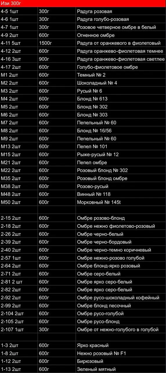 Наличие штучно
1300₽ одна упаковка 300г 75 см | Сетка — социальная сеть от hh.ru