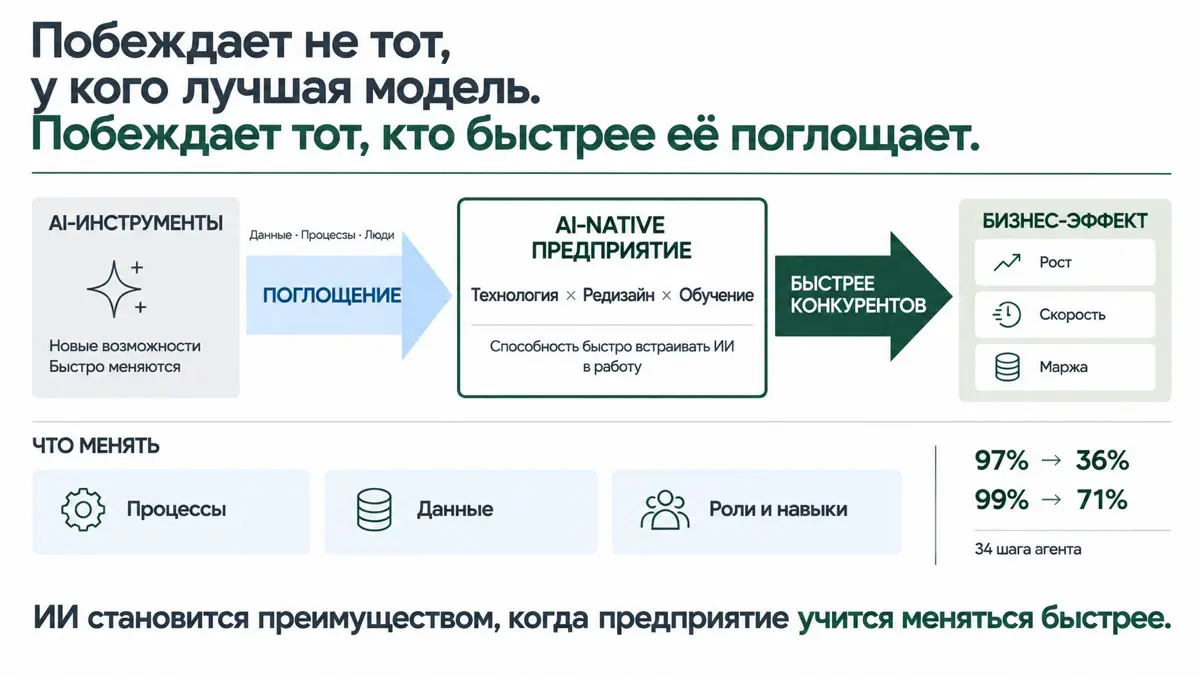 🎯 Побеждает не тот, у кого лучшая модель. | Сетка — социальная сеть от hh.ru
