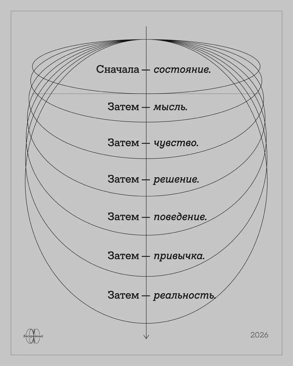 Архитектура реальности
Мы привыкли чинить свою жизнь на уровне привычек и поведения.
Не нравится реальность — меняем поведение.
Не получается — сжав зубы заводим полезные привычки | Сетка — социальная сеть от hh.ru