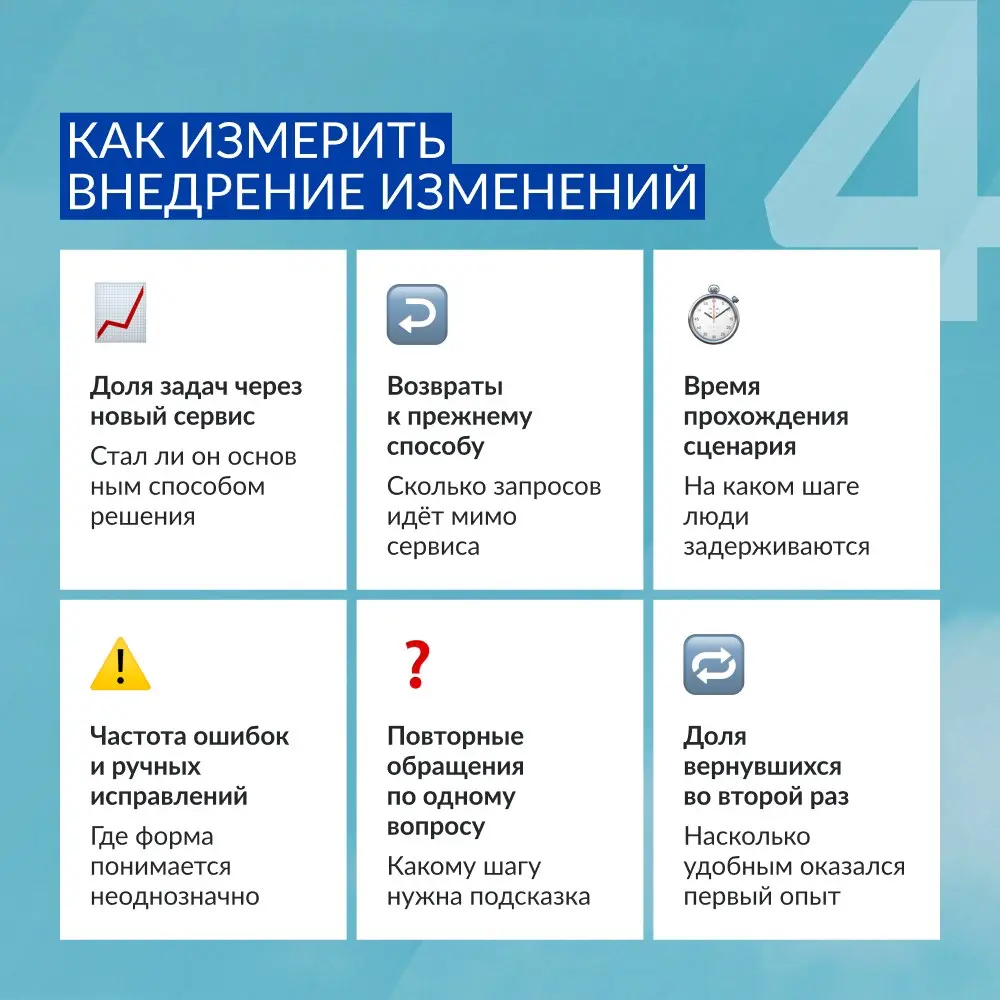 У нового сервиса есть конкурент — старая привычка 🤔
Команда разработки готовит продукт месяцами: продумывает сценарии, тестирует, настраивает доступ | Сетка — социальная сеть от hh.ru