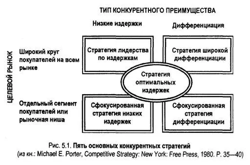 Мы все знаем слово стратегия, но 90% компаний ничего не знают про стратегическое управление и ведут бизнес наощупь
Причем нет разницы в размере компании | Сетка — социальная сеть от hh.ru