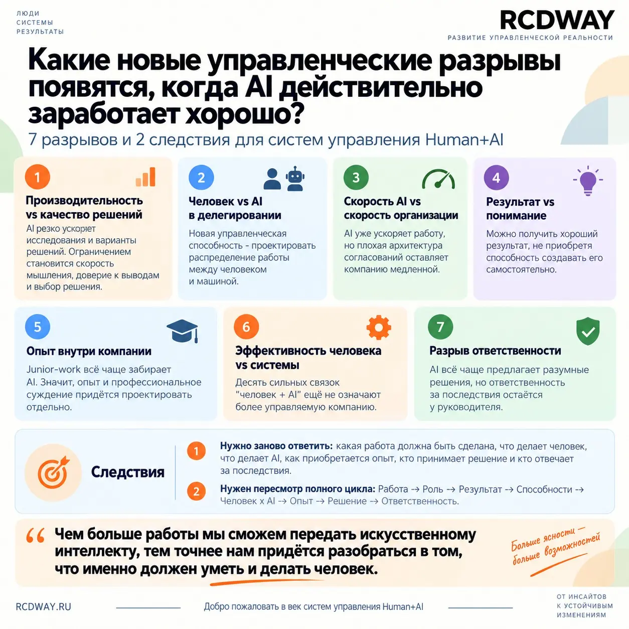 Добро пожаловать в век систем управления Human+AI! | Сетка — социальная сеть от hh.ru