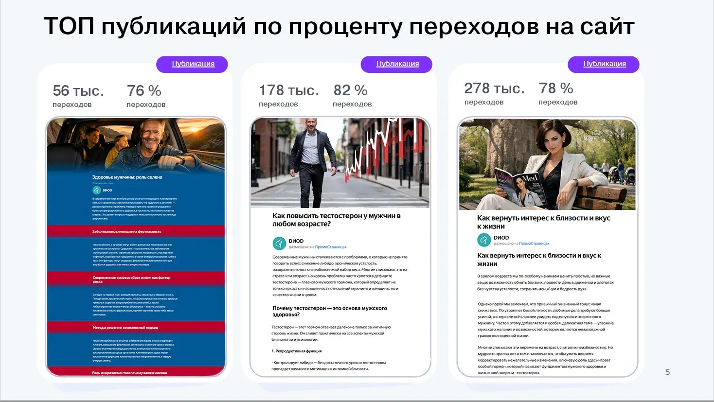 Лучшие статьи на Яндекс Промостраницам по нашим брендам по проценту переходов на сайт. Это подтверждает то, что статья "прогрела" читателя и он готов дальше взаимодействовать с брендом | Сетка — социальная сеть от hh.ru