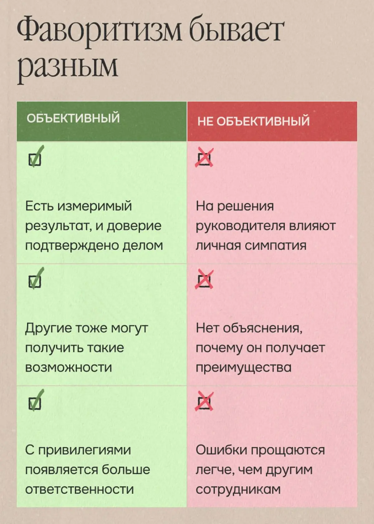 Как думаете, у руководителя могут быть любимчики? | Сетка — социальная сеть от hh.ru