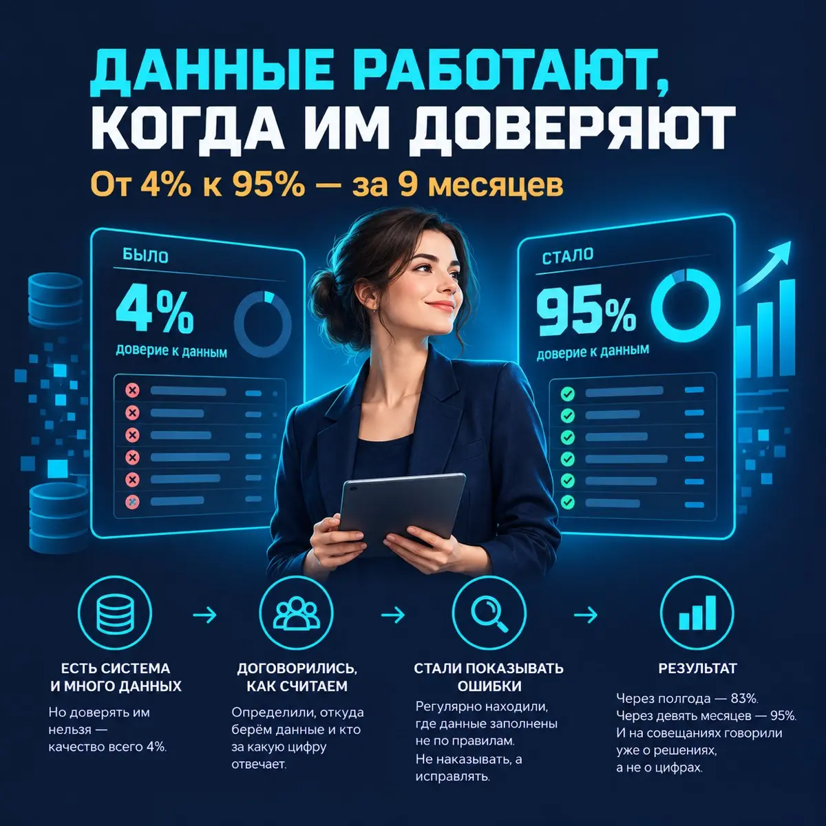 Цифра-сирота | Сетка — социальная сеть от hh.ru