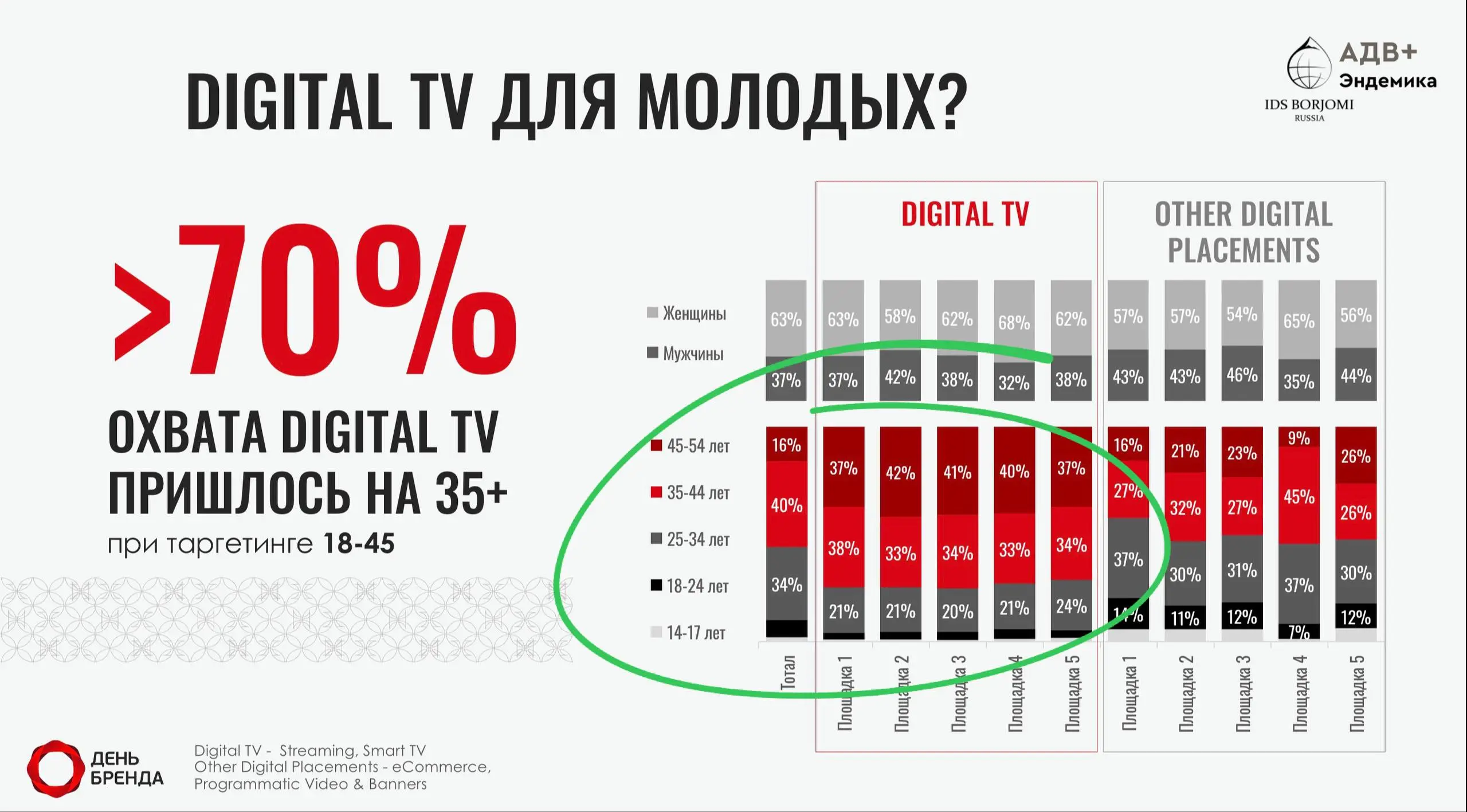 🤓 По мотивам вчерашнего тендера от «Логики молока» на верификацию аудиторий диджитал-кампаний, нас ткнули носом во внутреннее исследование IDS Borjomi | Сетка — социальная сеть от hh.ru