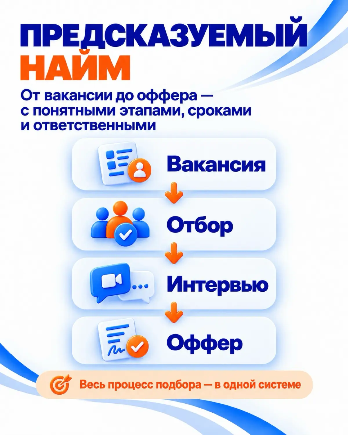 Кандидат прошёл интервью | Сетка — социальная сеть от hh.ru