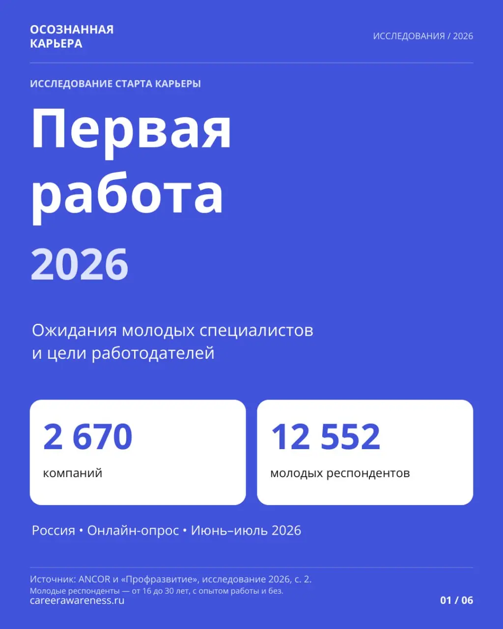 Короткая стажировка и работа на годы: чего ждет молодежь
72% студентов считают оптимальной стажировку продолжительностью менее трёх месяцев | Сетка — социальная сеть от hh.ru